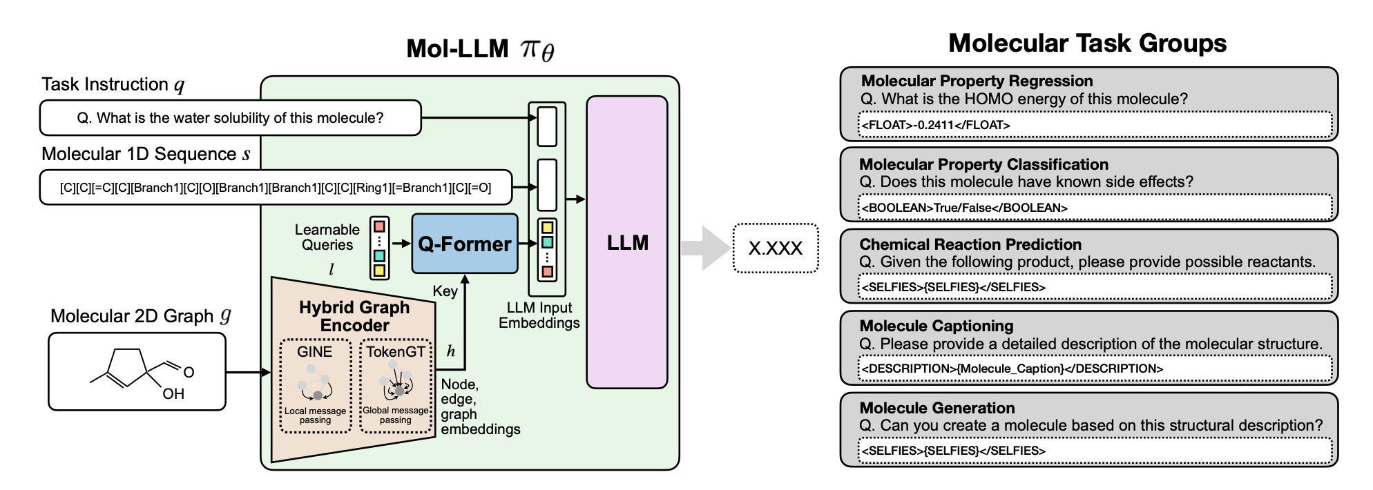 ADGSyn 凭借创新的双流注意力 GNN 和 AMP 训练，实现了抗癌药物协同效应预测的性能新高和效率飞跃。
