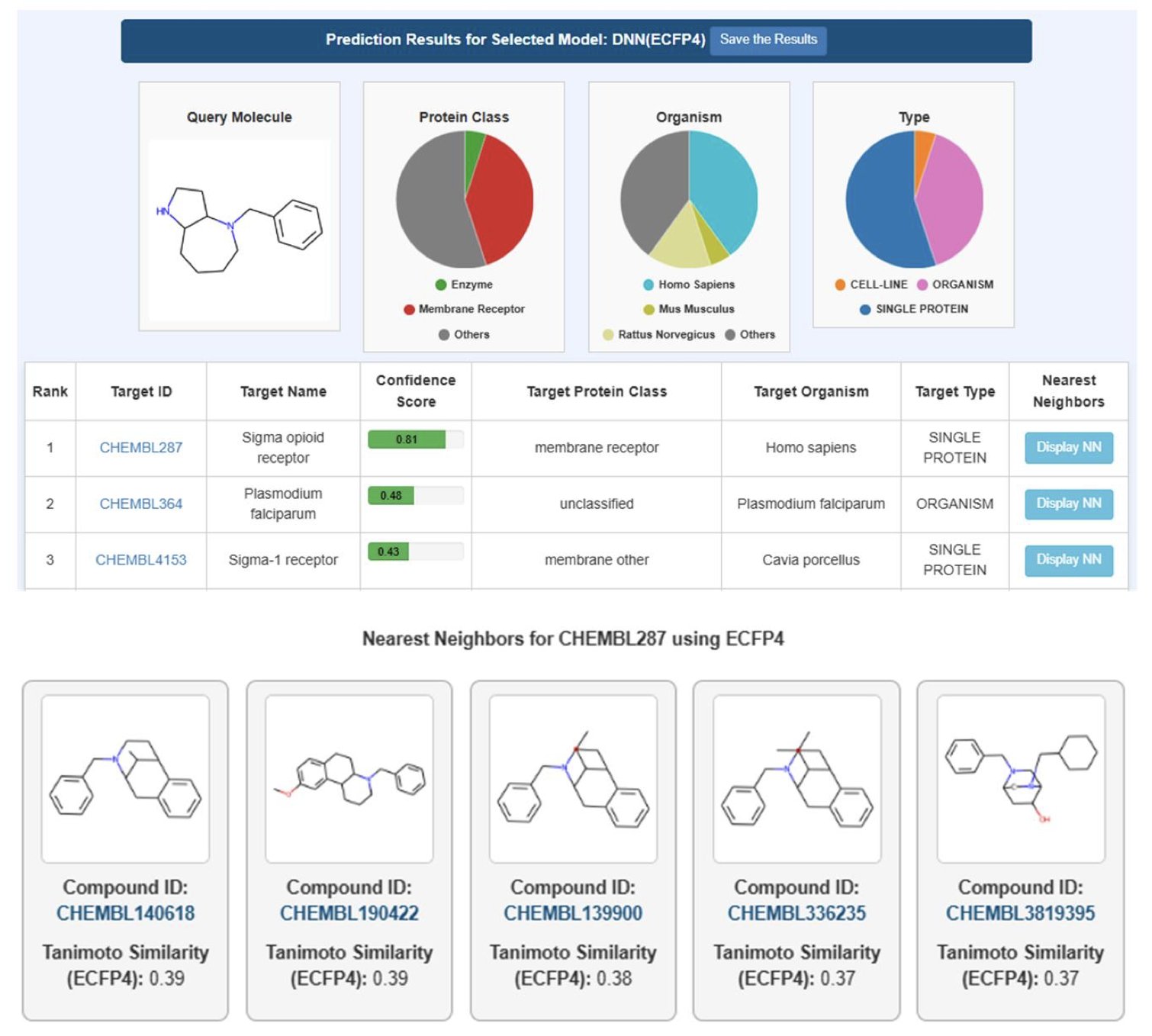 An infographic showing the workflow of the Polypharmacology Browser PPB3 tool. On the left is a chemical molecule structure, with an arrow pointing to a schematic of a deep neural network model in the middle. This leads to a list of predicted targets on the right, which includes target names and prediction scores.
