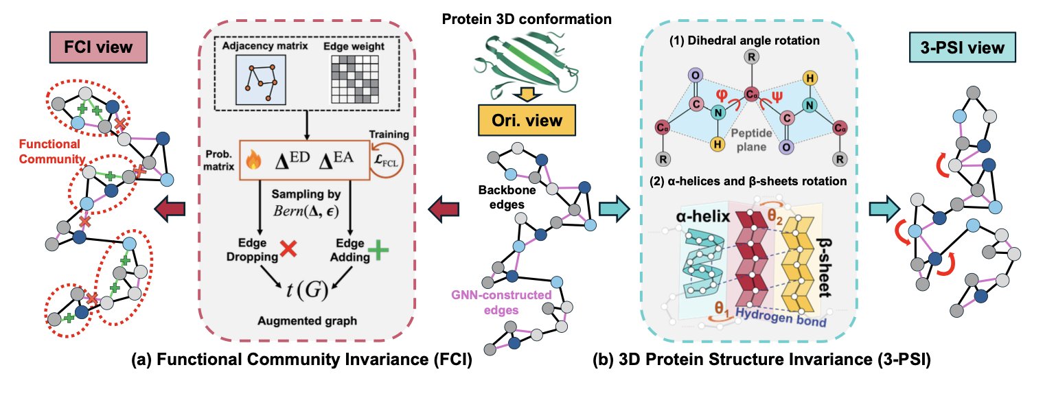 A diagram showing the 3D structure of a protein. The image depicts a complex protein molecule chain in various colors (blue, green, red), folded and coiled in space to form unique alpha-helices and beta-sheets. The background is a dark grid that highlights the protein's 3D form, with abstract symbols representing data and graphs nearby, symbolizing the use of AI techniques like graph learning for protein analysis.
