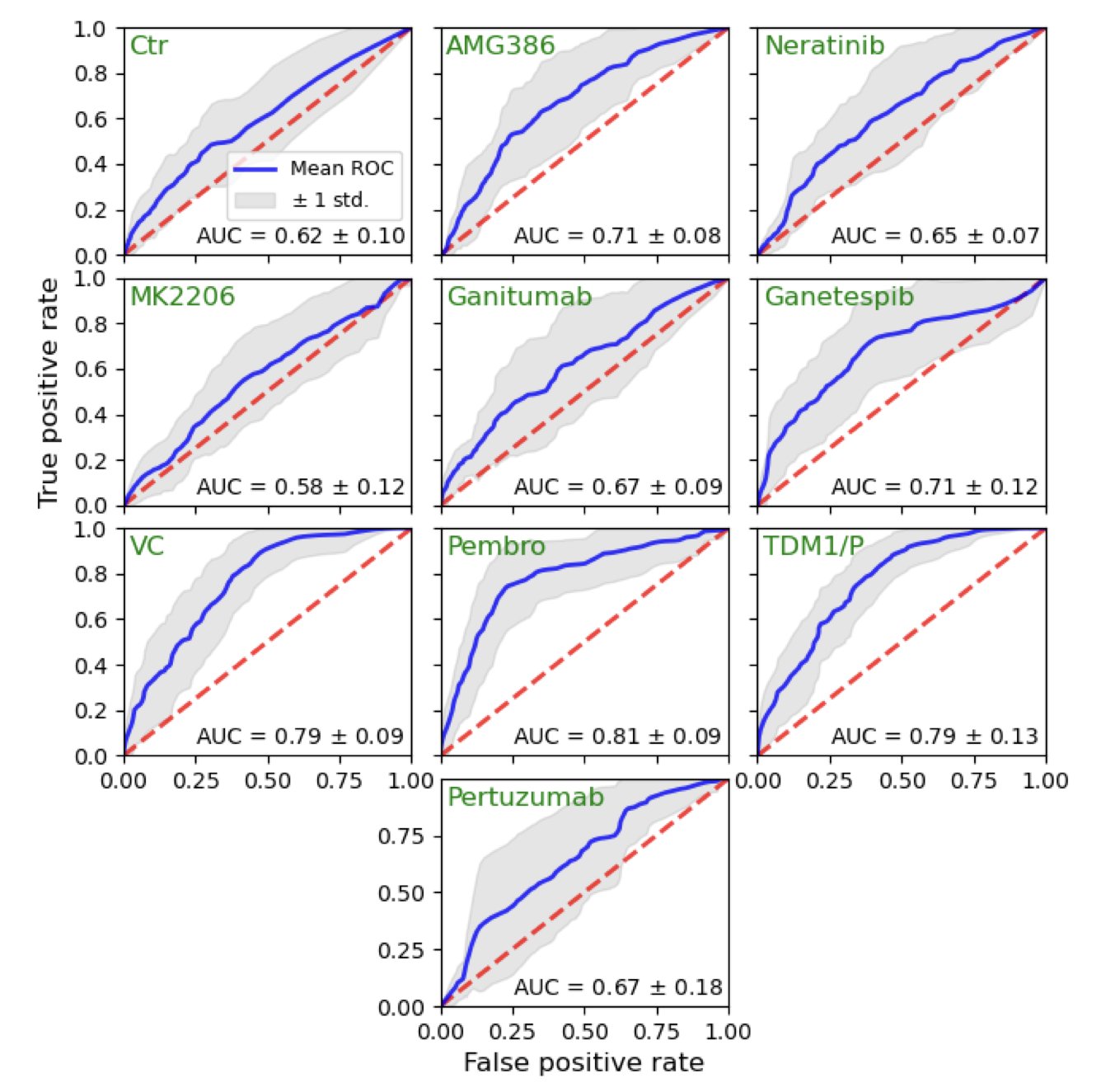 A conceptual image showing the fusion of artificial intelligence and healthcare. On the left is a stylized human brain filled with binary code and circuit patterns, representing AI and machine learning. On the right is a red DNA double helix, symbolizing genetics and biomedical data. Glowing lines connect the two, illustrating the use of AI technology to analyze genetic data to improve healthcare.
