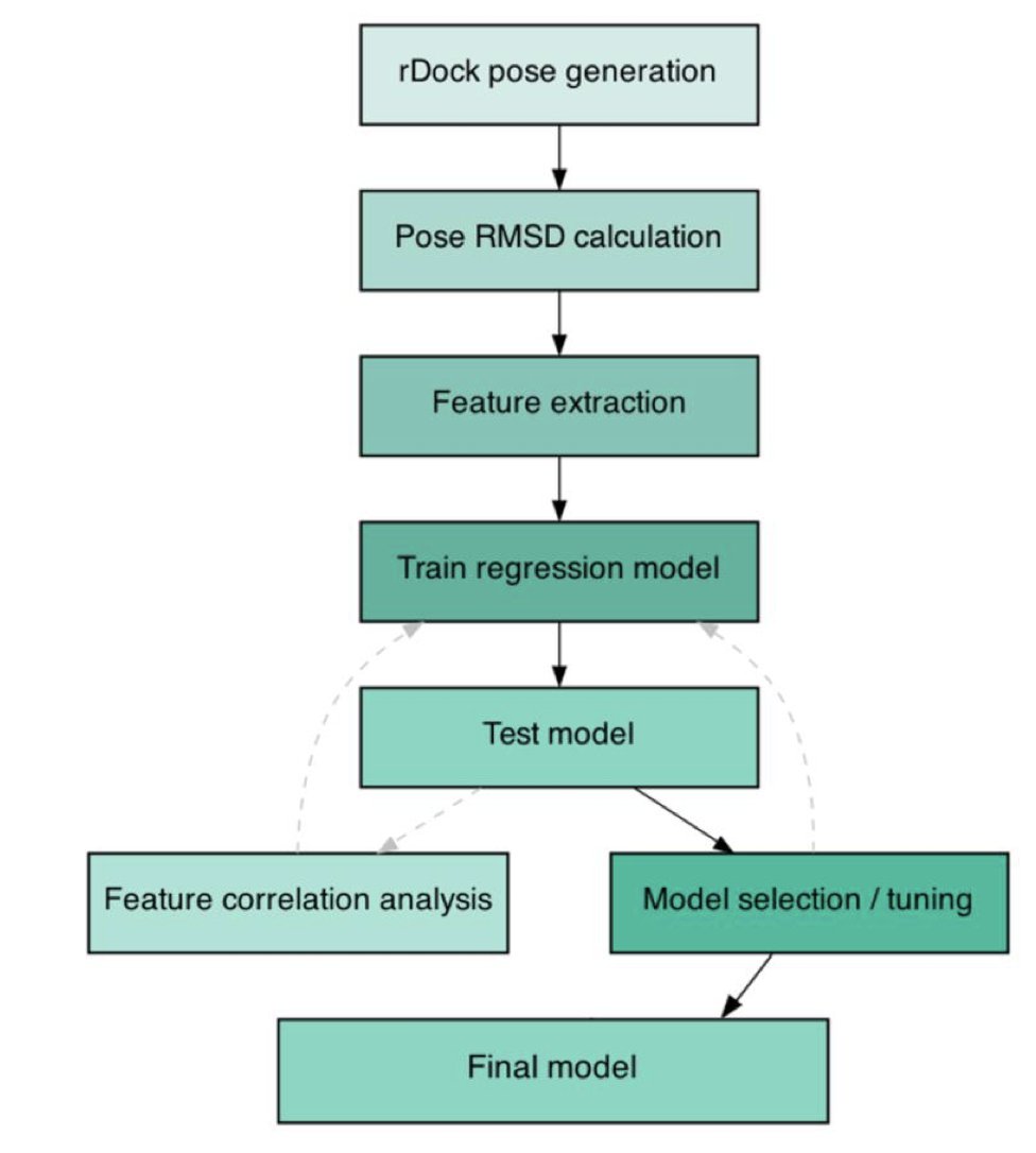 A scientific illustration shows the process of a ligand docking with an RNA molecule. On the left is a complex 3D RNA structure, depicted as twisted ribbons and chains. On the right, a small molecule ligand is about to bind with it. The image uses blue and purple gradients to highlight the molecular interactions and conformational matching. This visual explains the core application of the IRIS tool: using machine learning to accurately predict and rank the binding poses of ligands to RNA targets in drug discovery, thereby improving docking accuracy.
