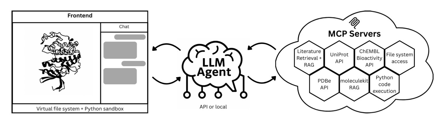 An illustration of the 'Speak to a Protein' AI system interface. On the left side of the screen is a dialog box where a user has typed a natural language command. On the right is a 3D visualization window displaying the complex three-dimensional structure of a protein molecule, with specific regions highlighted. This image clearly shows the system's core function: the user interacts with the AI through natural language, and the AI translates these commands into visual manipulations and analyses of the protein structure, demonstrating the integration of natural language processing with structural biology analysis.
