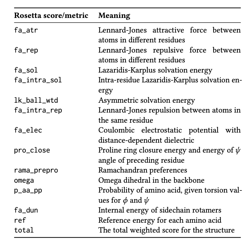 A comparison image. On the left is a 3D diagram of a protein structure. On the right is a per-residue energy map generated by the PRIMRose model. The map is a heatmap with the protein's amino acid sequence on the y-axis and an energy metric on the x-axis. Colors ranging from blue to red indicate energy changes from stable to unstable. The image visually demonstrates how an InDel mutation specifically affects the energy of each amino acid, revealing structural details that traditional methods cannot provide. This is a core feature of PRIMRose for high-resolution analysis of protein stability.
