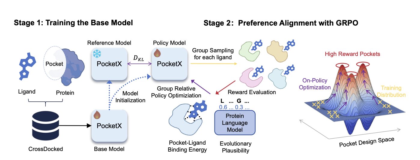 This is a 3D molecular structure diagram showing a protein binding with a small molecule ligand. The protein's structure is displayed as a complex, colorful surface and ribbon, forming a recessed 'pocket'. In the center of this pocket, a small molecule ligand is clearly shown as a ball-and-stick model. The image illustrates the core goal of the PocketX method: using reinforcement learning to design a protein pocket from scratch that can precisely recognize and bind a specific small molecule. It makes the abstract concept of 'protein pocket design' tangible, showcasing an ideal, biologically functional structure generated after AI model optimization.
